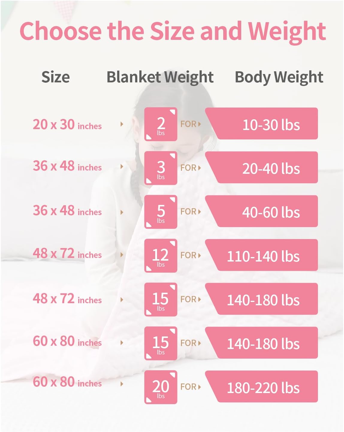 Minky Dots Weighted Blanket For Kids