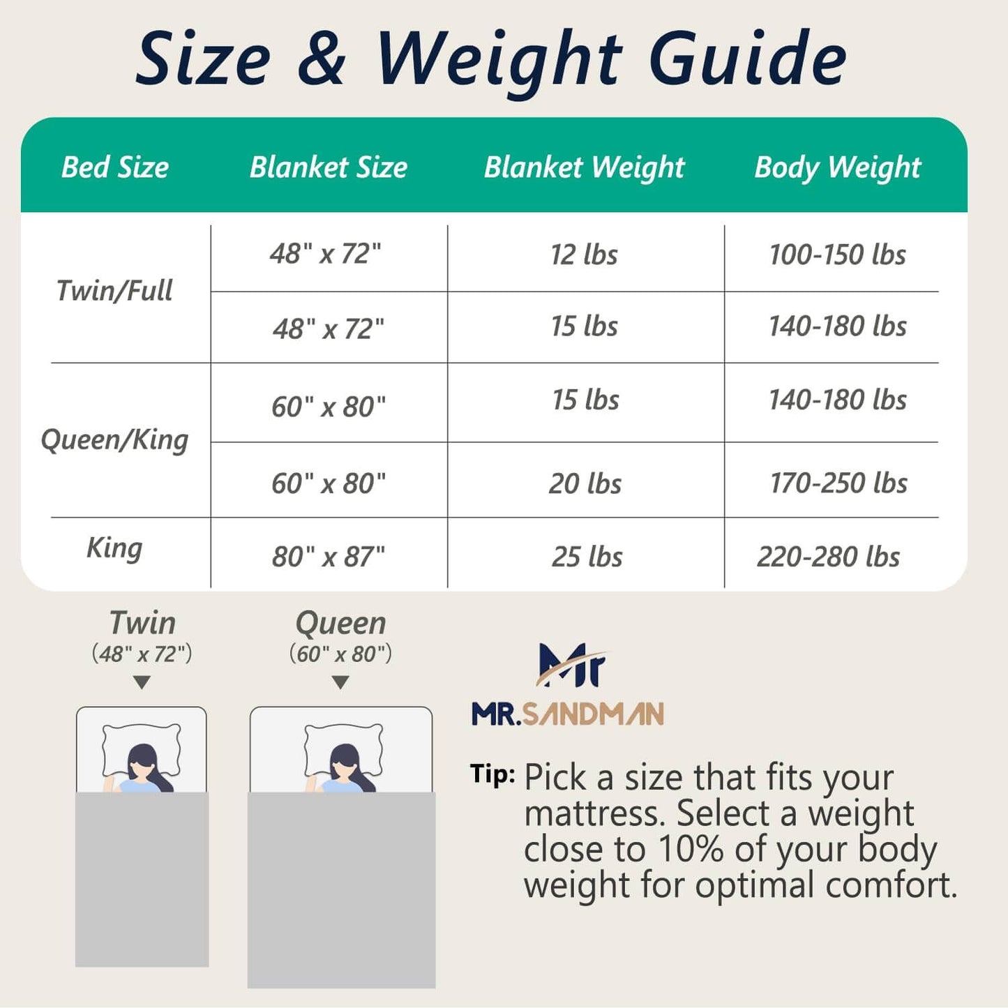 Jacquard Flannel Sherpa Weighted Blankets for Adults