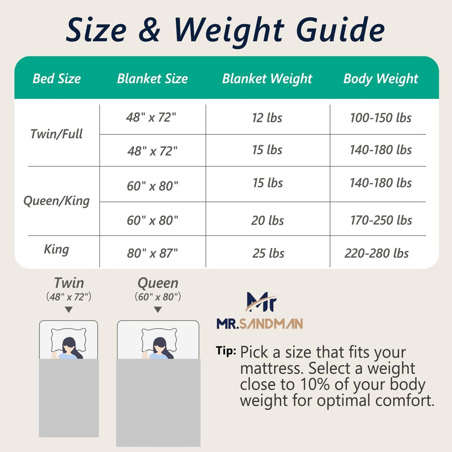 Jacquard Flannel Sherpa Weighted Blankets for Adults