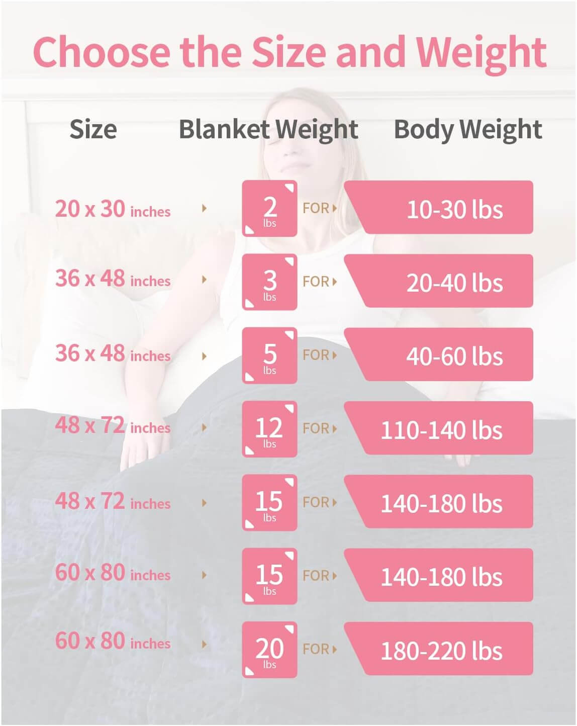 Minky Weighted Blanket for Adults