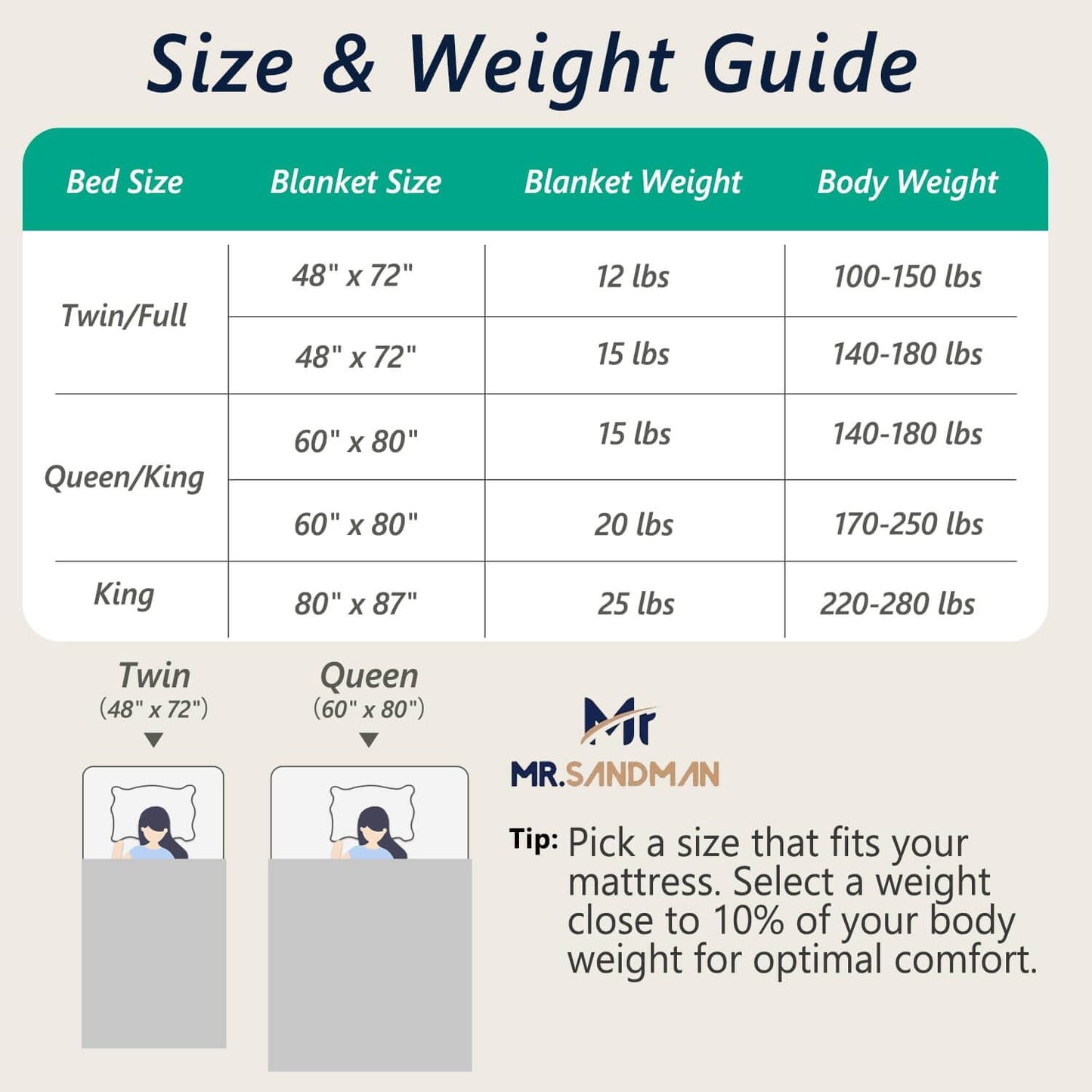 Jacquard Flannel Sherpa Weighted Blankets for Adults